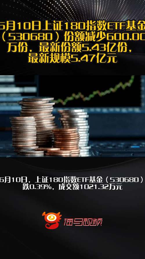 机构称银行、保险板块值得关注，兴业上证180ETF（530680）早盘小幅下跌