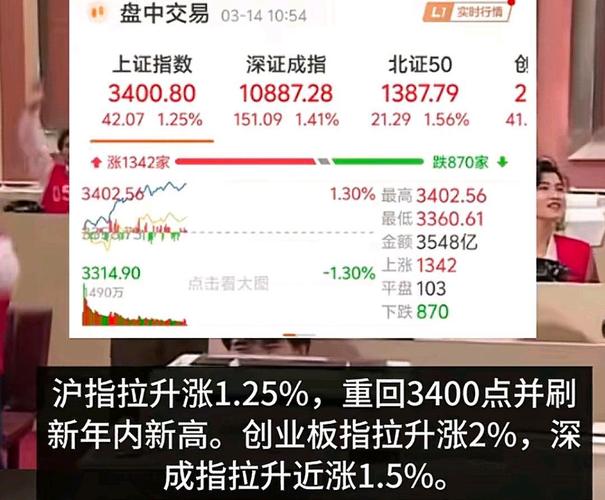 沪指逼近3500点，财通基金5只基金涨超5%，多只基金年内收益率超20%