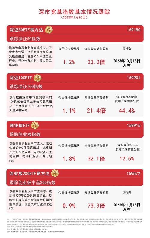 深交所理事长沙雁:深市新增上市公司近9成为高新技术企业,近6成属于战略新兴产业