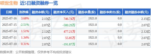 硕世生物：截至2025年7月31日股东总数8,405户