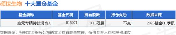 硕世生物：截至2025年7月31日股东总数8,405户