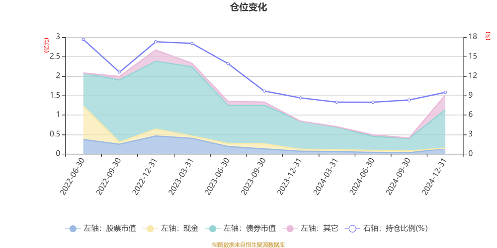 4月2日基金净值：富国颐利纯债债券A最新净值1.1273，涨0.08%