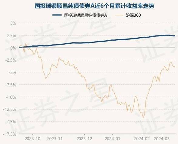 4月2日基金净值：富国颐利纯债债券A最新净值1.1273，涨0.08%