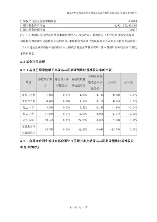 4月2日基金净值：鑫元淳利定期开放债券最新净值1.0086，涨0.11%