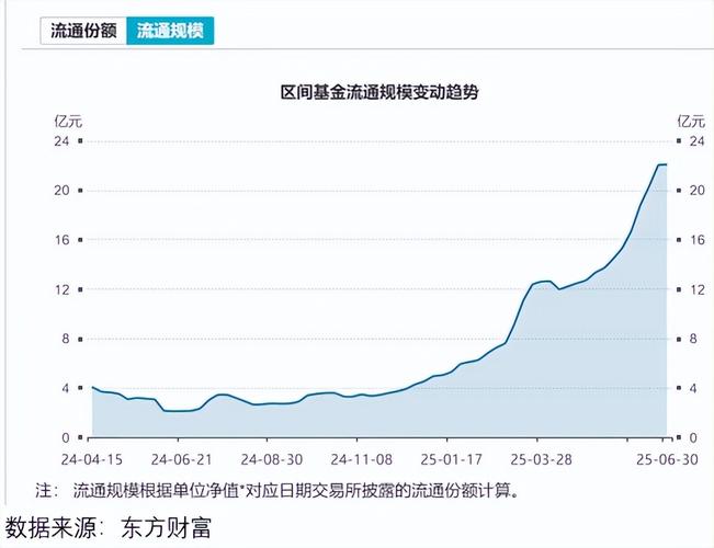 ETF规模跨过4万亿，7个月用时再破纪录，关注背后这些重要数据