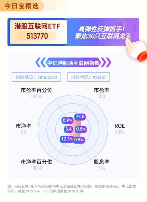 ETF规模跨过4万亿，7个月用时再破纪录，关注背后这些重要数据