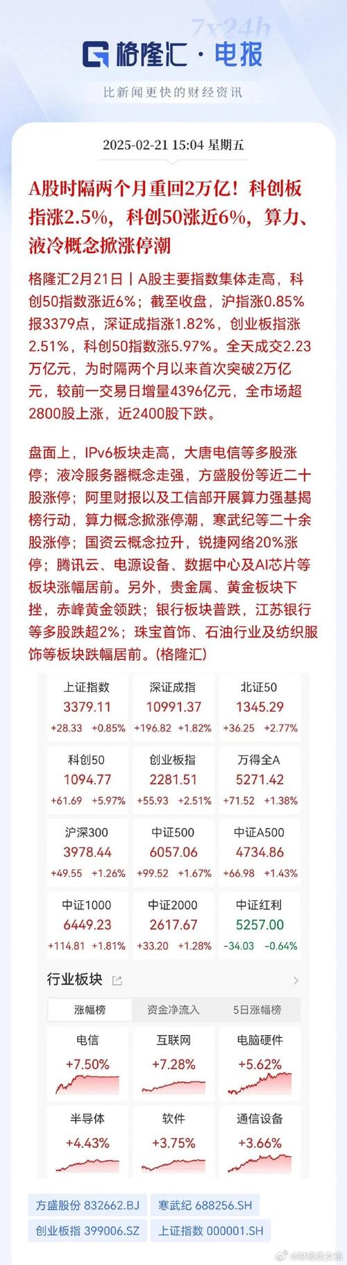 业绩奇袭的“万元基”抢发二季报,规模回升,策略纠偏,还透露哪些端倪