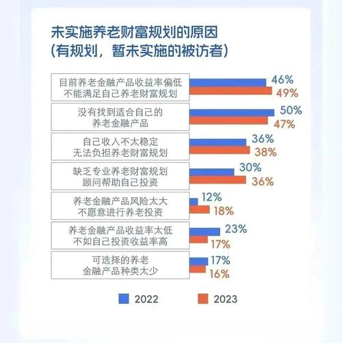 个人养老金基金扩容至297只 成立以来最高回报已近30%