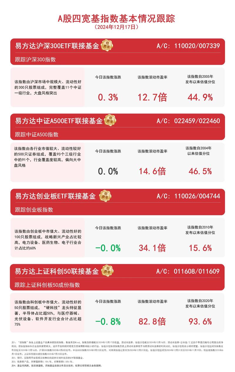 中金公司认为近期A股市场走强资金面为重要因素,兴业上证180ETF(530680)涨0.47%