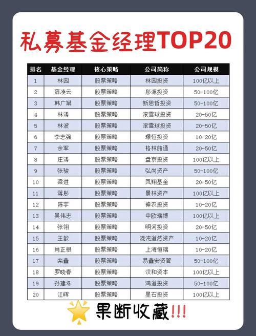 公募“长跑冠军榜”出炉：翻倍基扎堆，哪些基金经理凭实力霸榜？