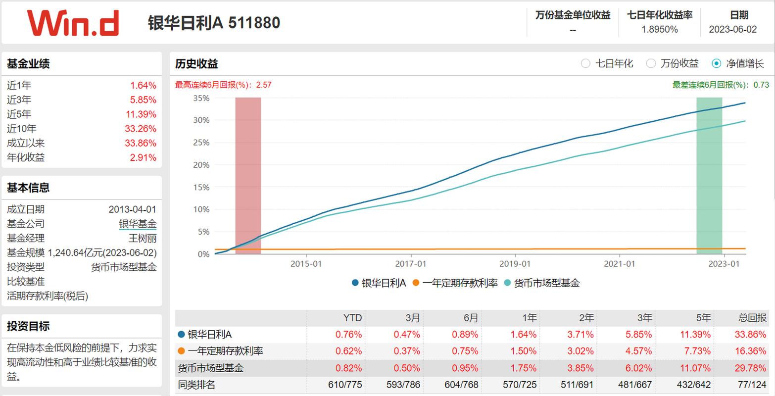 前七个月基金分红近1500亿 7月份债券基金密集分红