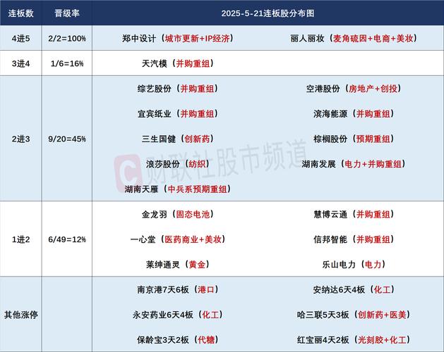 北证50创历史新高,主题基金最高收益已超70%,基金经理亮观点