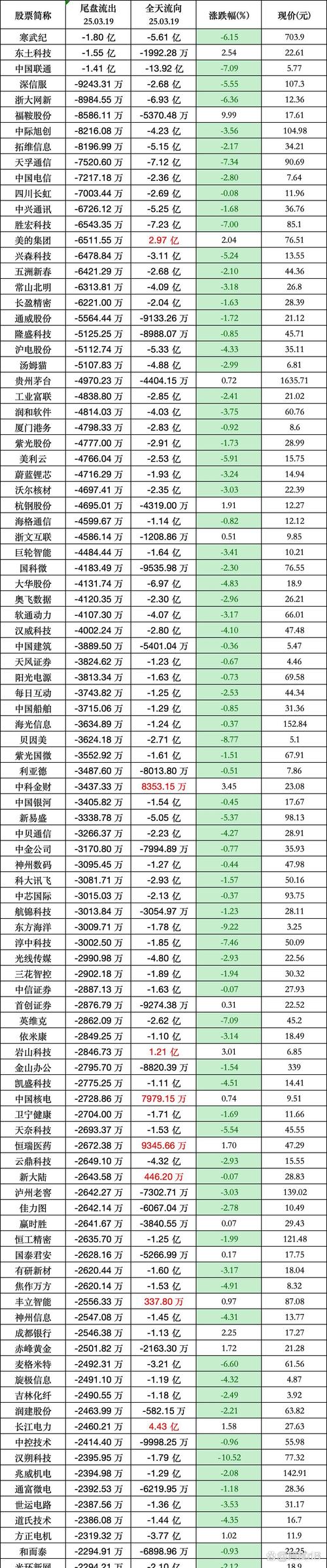 单日14只！嘉实基金再掀分红潮，年内累计派现超53亿