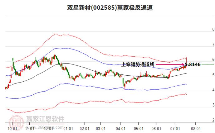 双星新材（002585）8月5日主力资金净买入1000.68万元