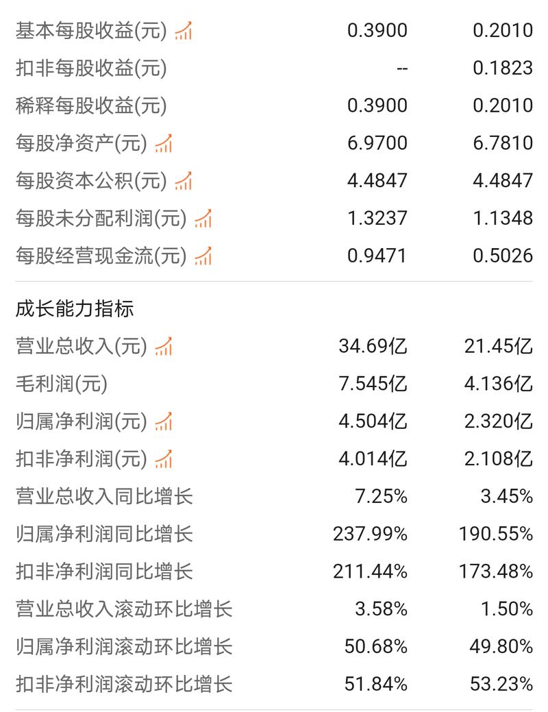 双星新材（002585）8月5日主力资金净买入1000.68万元