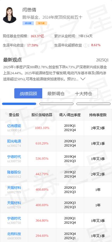同为“明星”收益差近90%！金梓才多只基金垫底，闫思倩领跑赚65%，23年冠军基再大赚