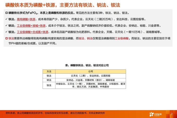 天赐材料获得发明专利授权：“低杂质电池级磷酸铁的制备方法”