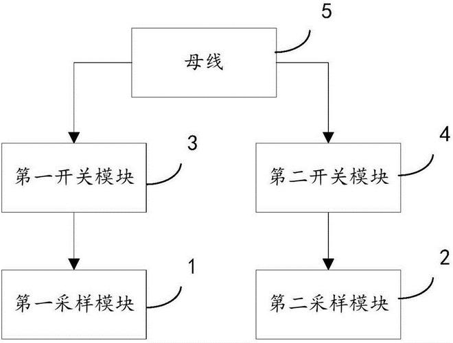拓邦股份获得发明专利授权：“一种多并联LED灯串安全控制系统”