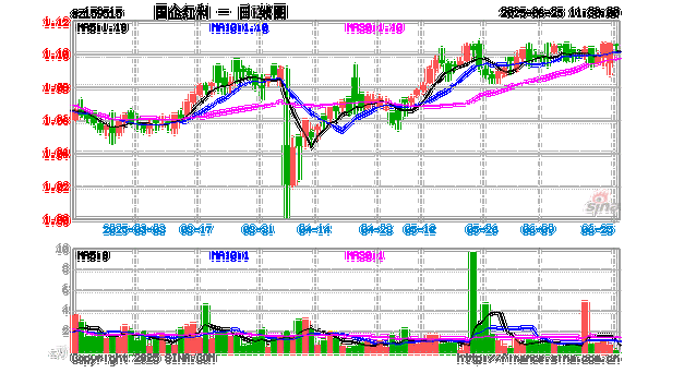 机构称煤炭行业供应端约束逻辑未变，国企红利ETF（159515）涨0.37%