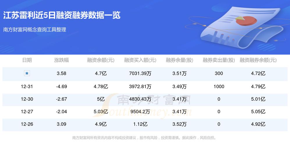 江苏雷利（300660）8月5日主力资金净买入1.05亿元