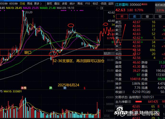 江苏雷利（300660）8月5日主力资金净买入1.05亿元
