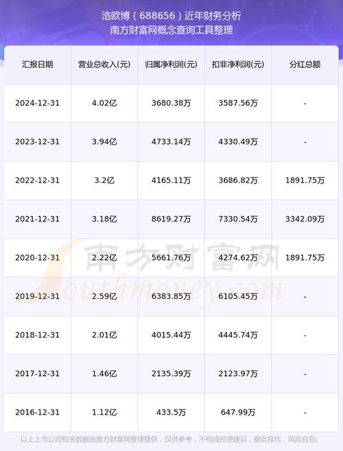 浩欧博（688656）8月5日主力资金净买入301.80万元