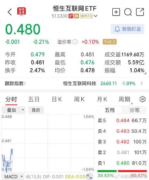 港股全面反弹，恒生消费（513970）等特色赛道ETF成投资新选择