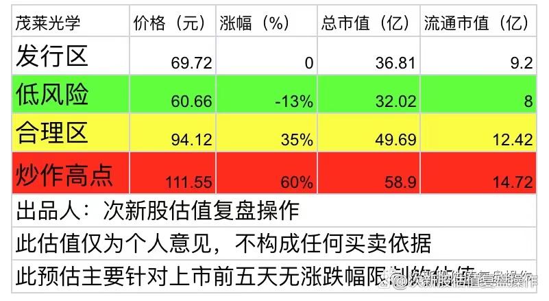 茂莱光学（688502）8月5日主力资金净买入5946.65万元