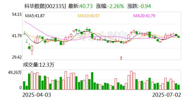 金时科技:截至2025年7月31日收盘股东数为22,727户