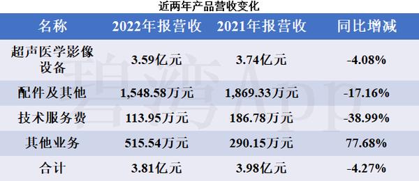 祥生医疗(688358)8月5日主力资金净买入79.94万元