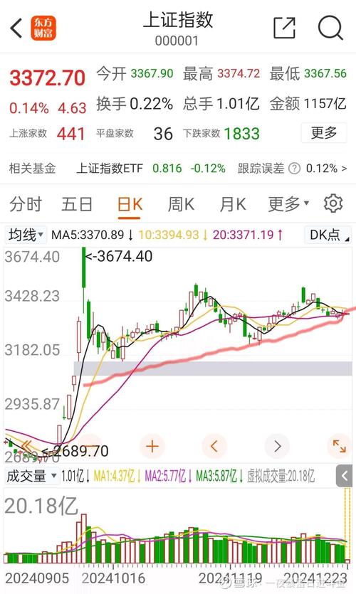 近期A股市场持续走强，中证A500ETF南方（159352）涨0.38%