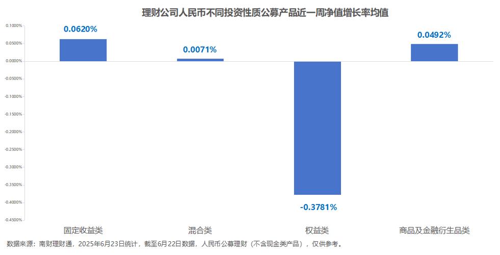 罕见募集失败,华夏理财本月两单封闭式理财产品未能成立,是何原因?
