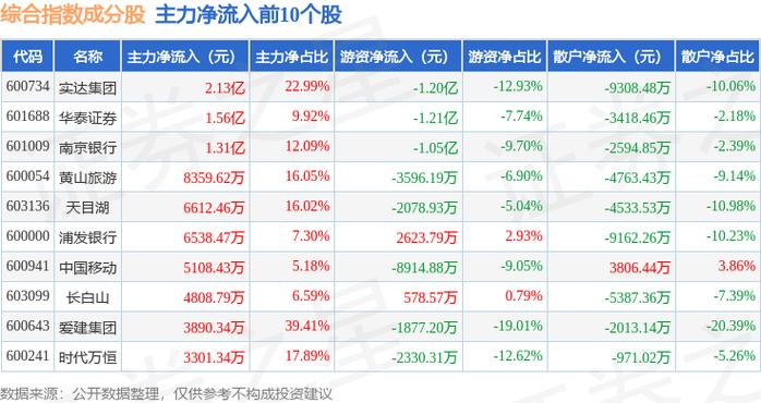 航天软件（688562）8月5日主力资金净卖出708.17万元