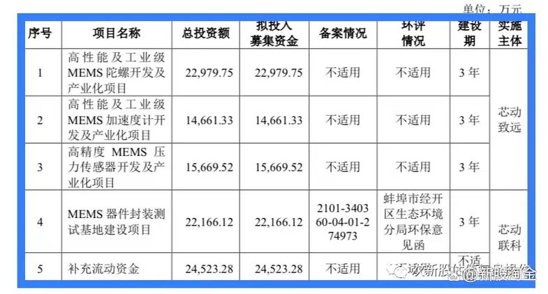 芯动联科（688582）8月5日主力资金净买入4568.70万元