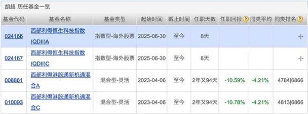 首日募资300亿元 10只科创债ETF全部“日光” 未来上限或达5000亿