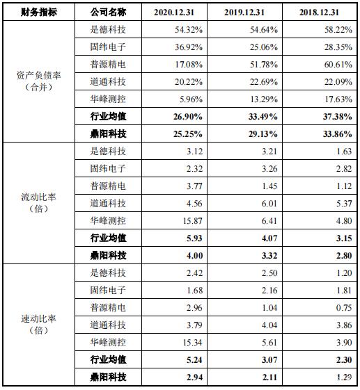 鼎阳科技（688112）8月5日主力资金净买入890.08万元