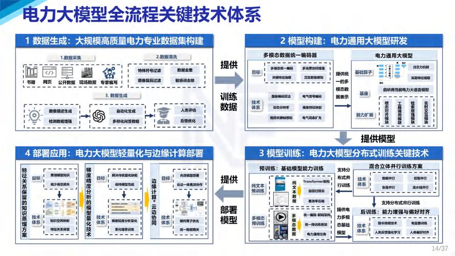 科大智能获得发明专利授权：“应用于智能电能表的分布式单模态小模型数据同步方法”
