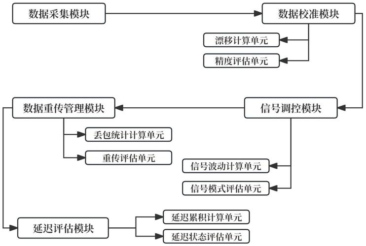 科大智能获得发明专利授权：“应用于智能电能表的分布式单模态小模型数据同步方法”