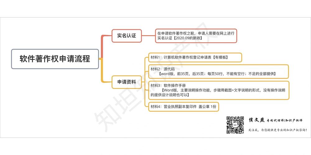 荣科科技新注册《消毒供应追溯系统V1.0》项目的软件著作权