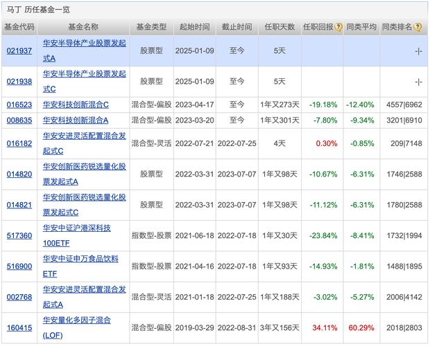 见证历史!科创债ETF华夏(551550)首日净流入112亿元,规模和净流入同类双第一
