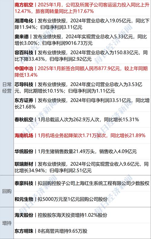 金雷股份：公司2025年订单符合预期