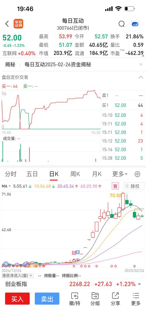 首都在线（300846）8月5日主力资金净卖出2779.56万元