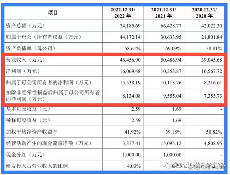 福事特（301446）8月5日主力资金净卖出1006.13万元