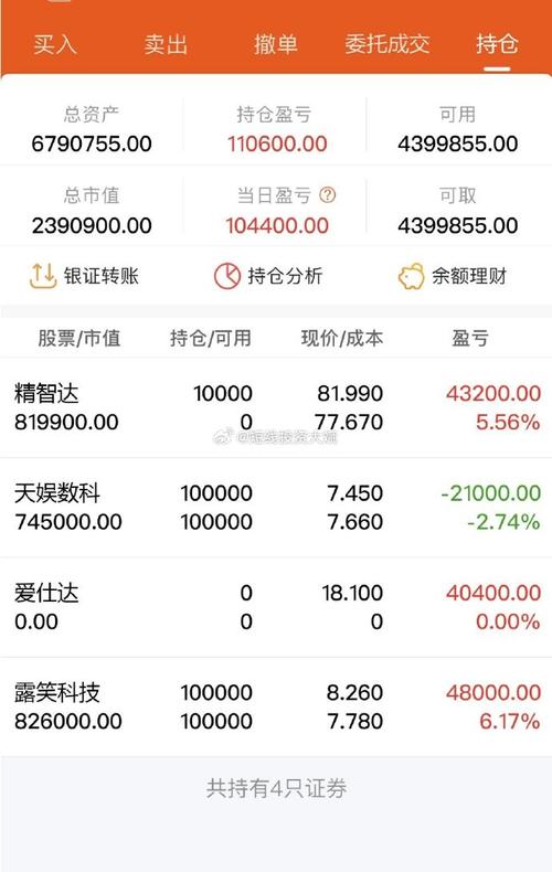 精智达（688627）8月5日主力资金净卖出1174.70万元