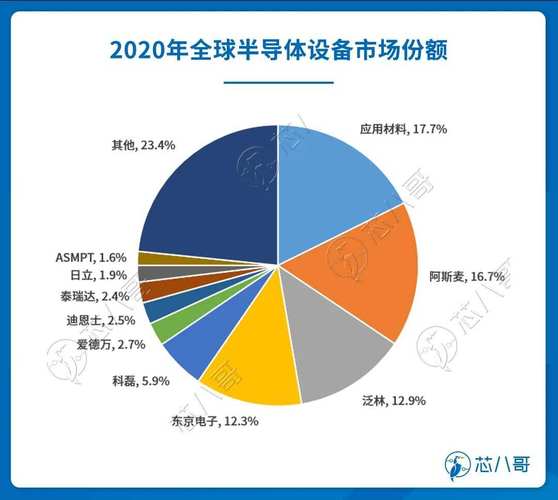 美国半导体技术限制强化国产替代逻辑,数字经济ETF(560800)涨1.92%