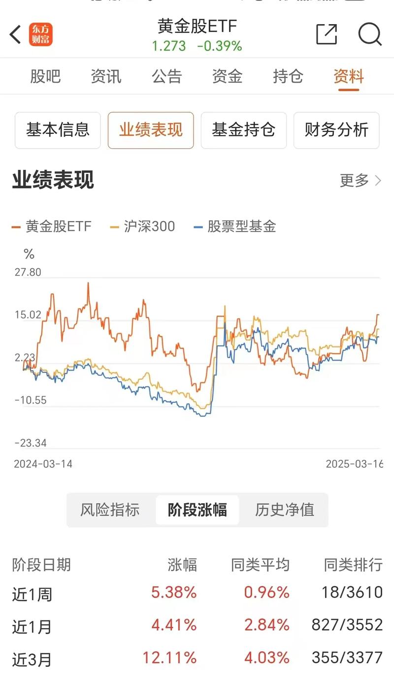 黄金ETF突破号角不断，年内涨出多只规模翻番基，总规模也翻倍，增配动力不止