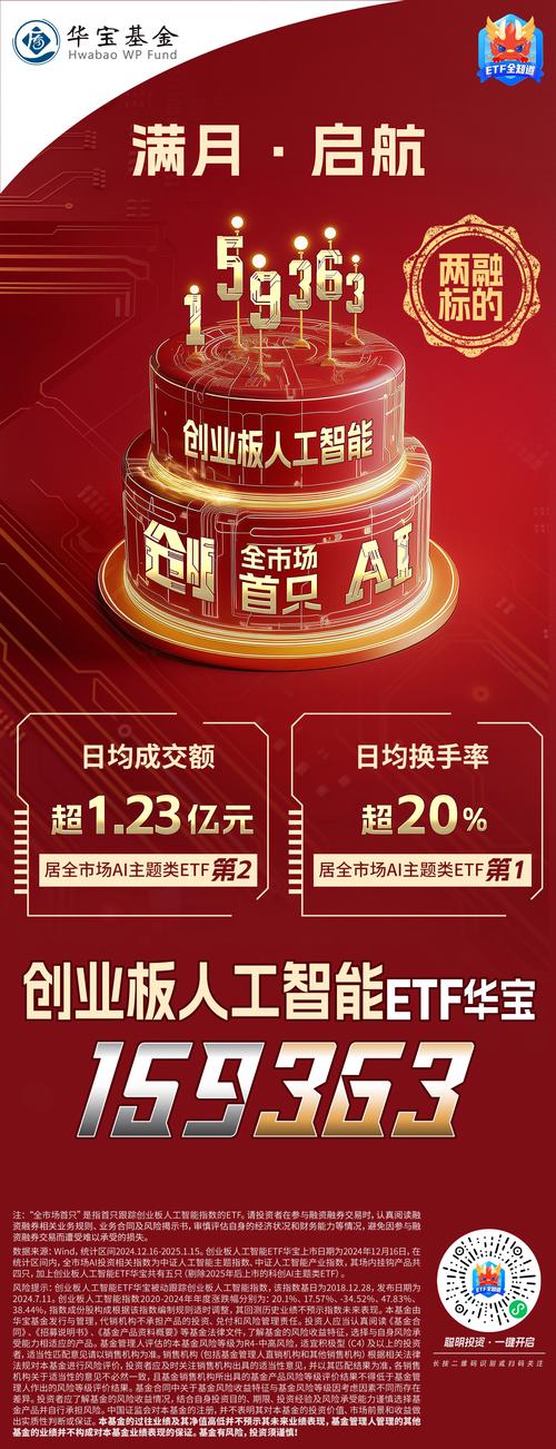 算力板块逆市调整，5G通信ETF、创业板人工智能ETF交投活跃
