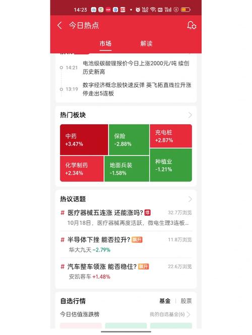 绩优医药基金沦为“迷你基”，拿什么拯救你？