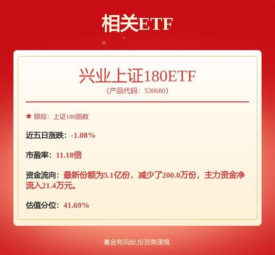 股市的预期和微观流动性均进入上升趋势，兴业上证180ETF（530680）涨0.49%