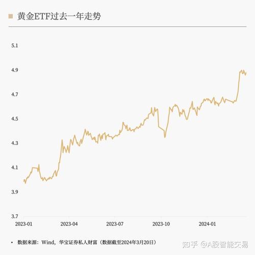 解码黄金价格走高逻辑 黄金ETF基金(518660)助力投资者布局黄金资产
